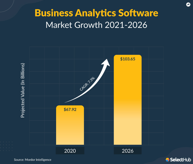 Business Analytics Software Market Growth 2021-2026