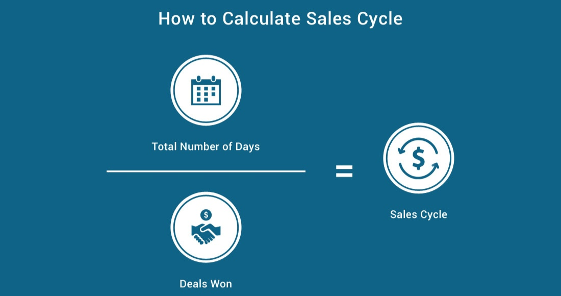 Sales cycle length formula