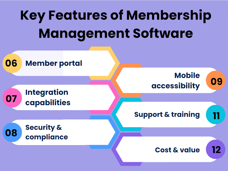 Key features of membership management software. Part 2