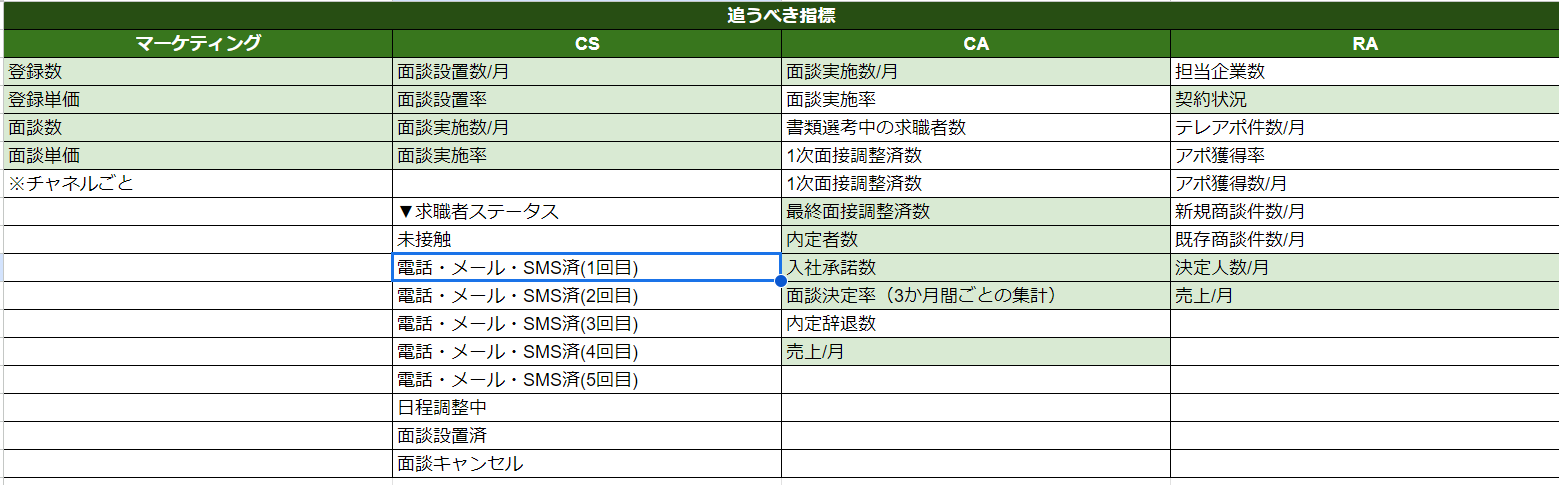 人材紹介事業におけるKSF