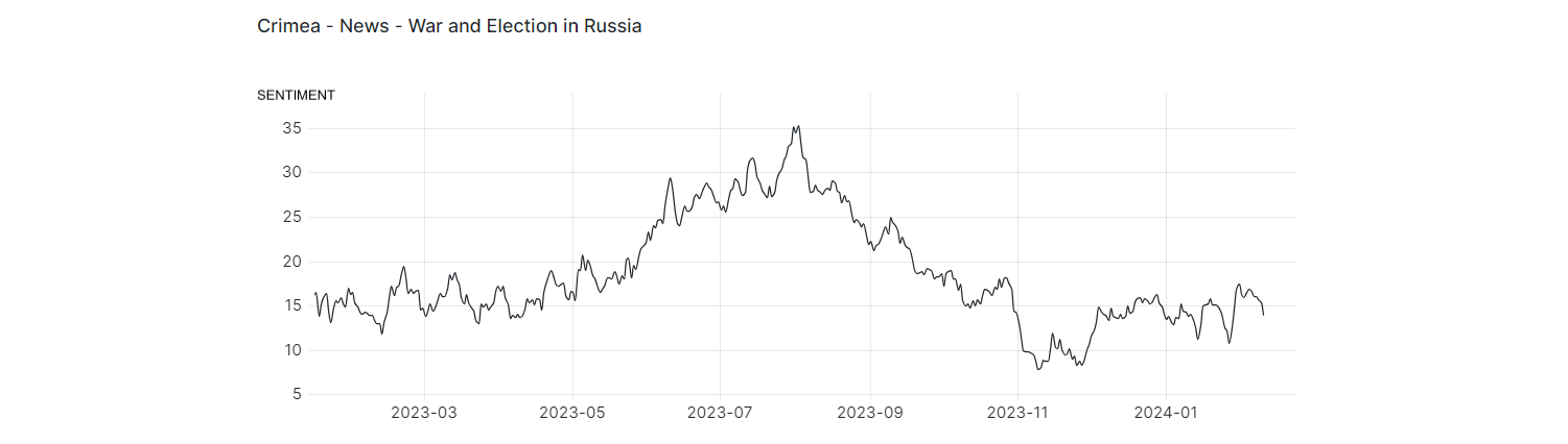 Who’s Winning and Losing in Putin’s War Economy?