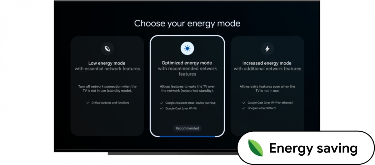 Android 14 pour TV : mode énergie 