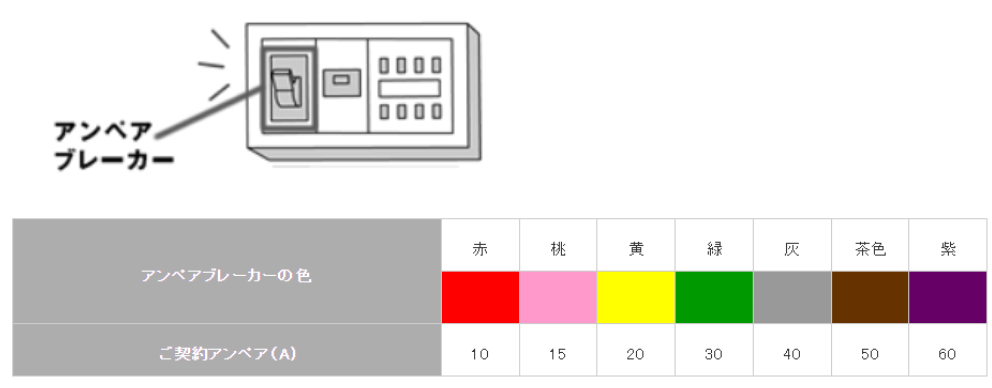 アンペア　電気　サウナ