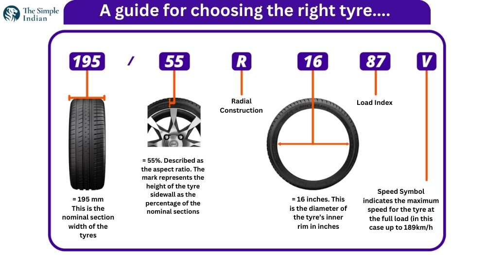 right tyre