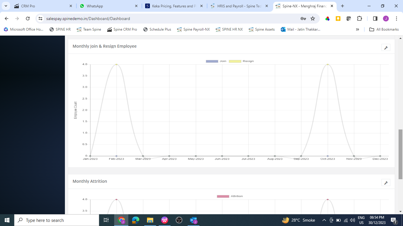 analytics spine
