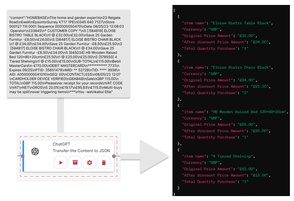 Transforming raw text into structured JSON format