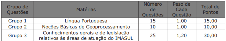 Publicado o Edital do Concurso IMASUL MS! São diversas vagas para a área ambiental, veja: