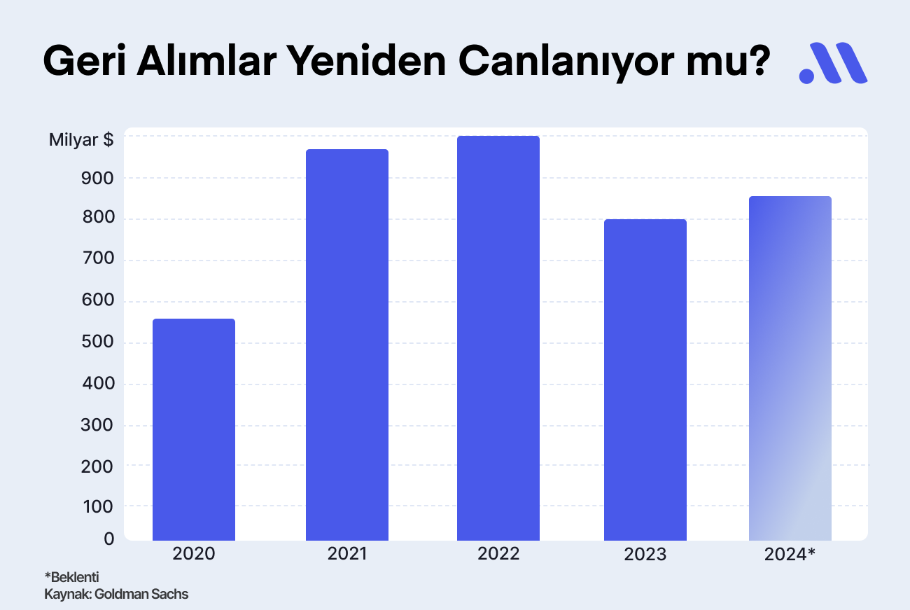 Analist Notu: Hisse Geri Alımlarını Nasıl Değerlendirmelisin?