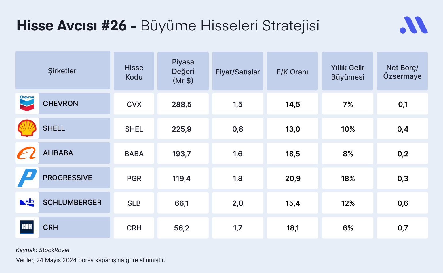 Hisse Avcısı #26 – Büyüme Hisseleri Stratejisi