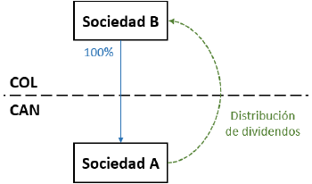 Diagrama

Descripción generada automáticamente