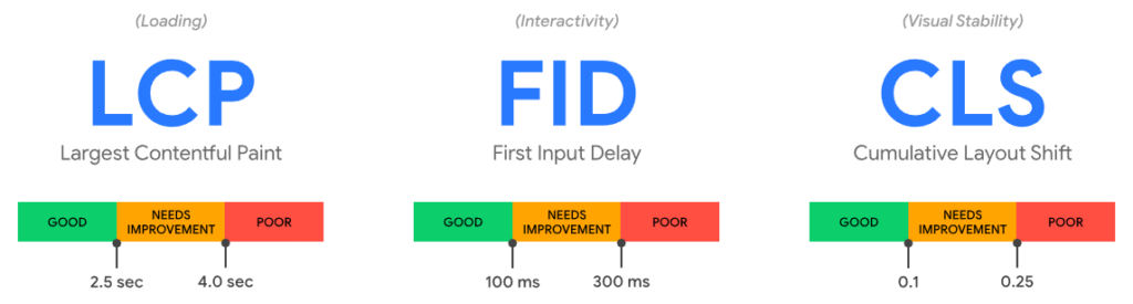 Core Web Vitals（コアウェブバイタル）