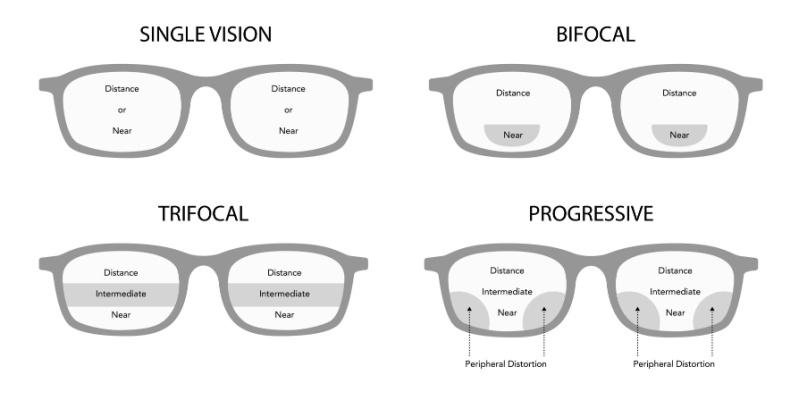 A diagram of different types of glassesDescription automatically generated