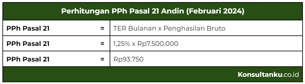 pph thr, pph 21 thr, pph 21 thr 2024, cara hitung thr 2024