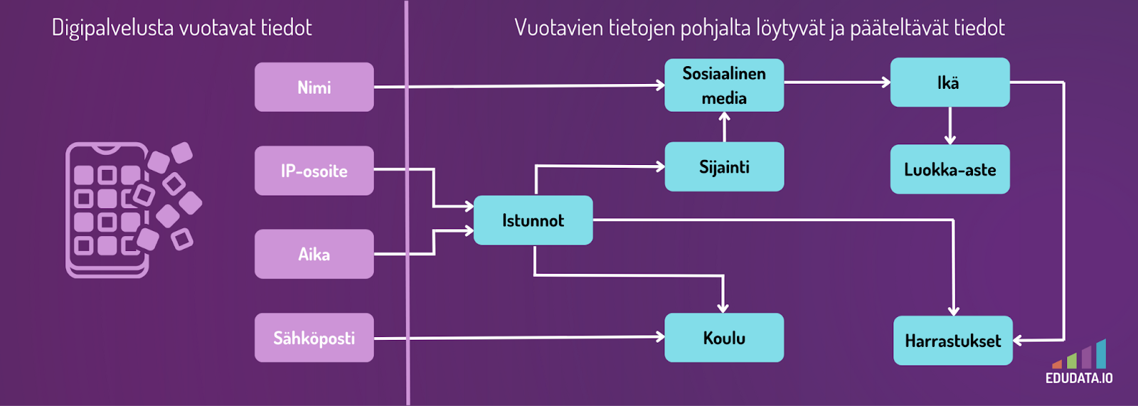 Henkilötietojen tietomurto, lapsen oikeus, Edudata.io