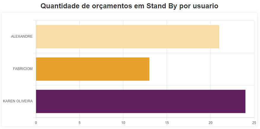 Gráfico, Gráfico de barras

Descrição gerada automaticamente