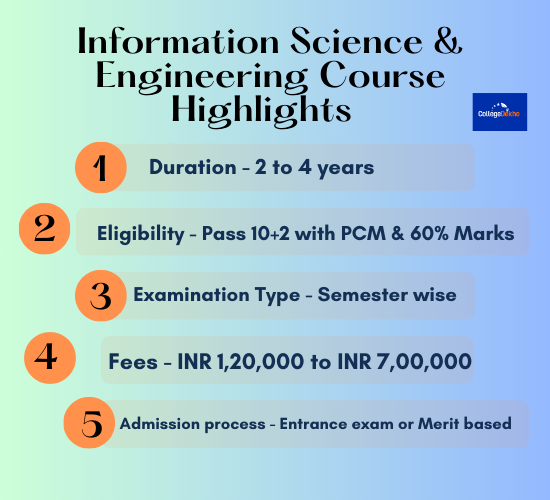 Information Science & Engineering Course Highlights