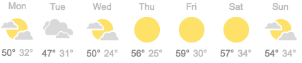 Image showing the weather of each day of the week. Monday is partly cloudy, has a high of 50 and low of 32. Tuesday is cloudy with a high of 47 with a low of 31. Wednesday is partly cloudy with a high of 50 and a low of 24. Thursday is sunny with a high of 56 and low of 25. Friday is sunny with a high of 59, and a low of 30. Saturday is sunny with a high of 57 with a low of 34. Sunday is partly cloudy with a high of 54 and a low of 34.