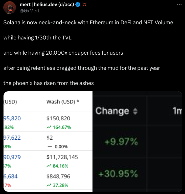 Can Solana Flip Ethereum In 2024 Crypto Expert Analysis