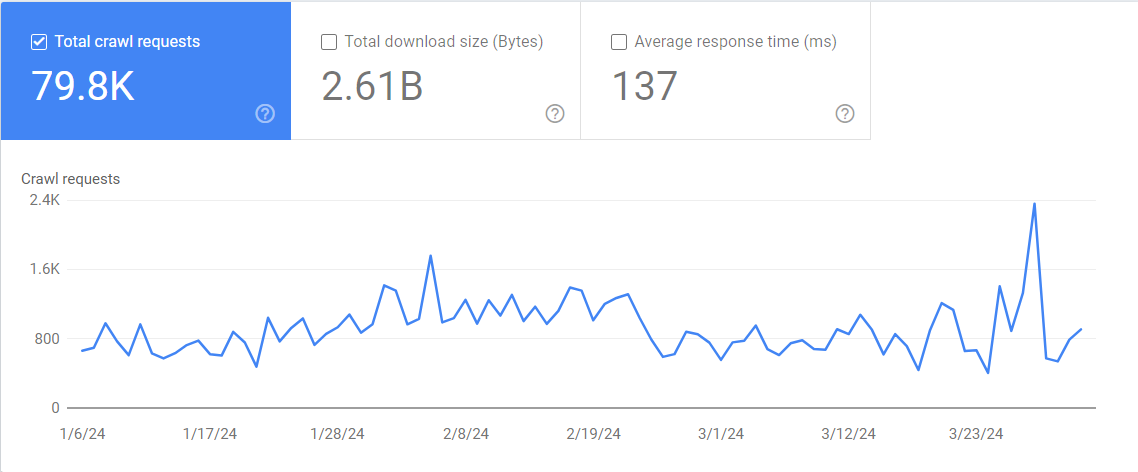 crawl stats