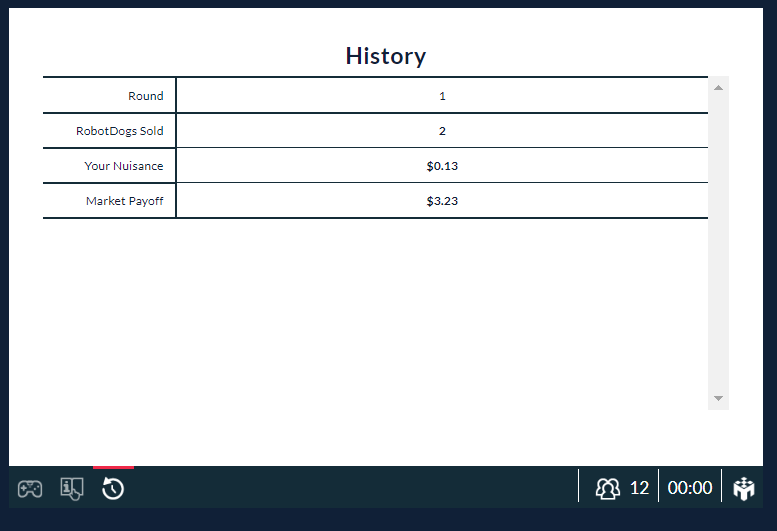 ECO 201 4-2 Simulation Checkpoint Assignment