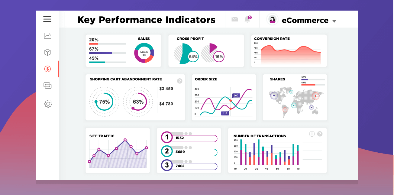 Key performance indicators graphs