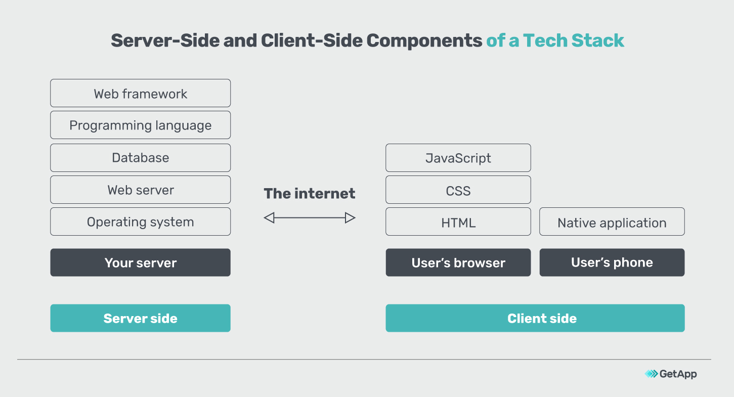 Tech stack