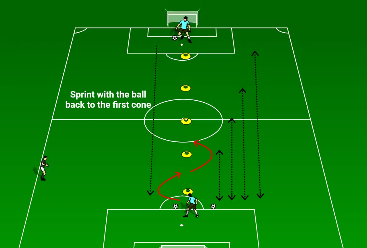 Latihan Kontrol Bola Terbaik untuk Meningkatkan Keterampilan Menggiring Bola Futsal Anda - Forth & Back Cone Dribble Drill 