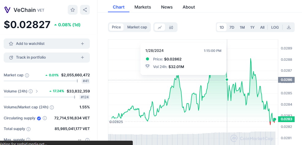 CRYPTONEWSBYTES.COM 9klmcbzX1prtbvLqLq-nZ-MORTRn0q3-5sGs306m9SHGlX51kMn_nW3ZG7s3mwaedqZXf5ozFMtolDco1iNc5AtepZGQ9g2i1ZyeAwzOtmO3Tjz78gXyN8txTgvmPMev3BT91rSygAXMJUDKa1ilXQk These 5 Cryptocurrencies Under $0.10 are Looking Like the They Have the Shiba Inu 15556% Rally Potential  