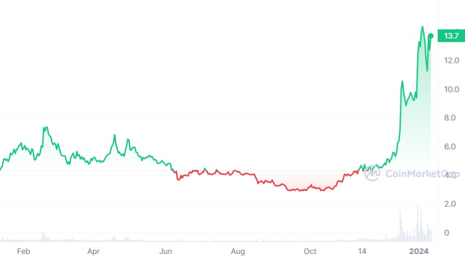 icp chart