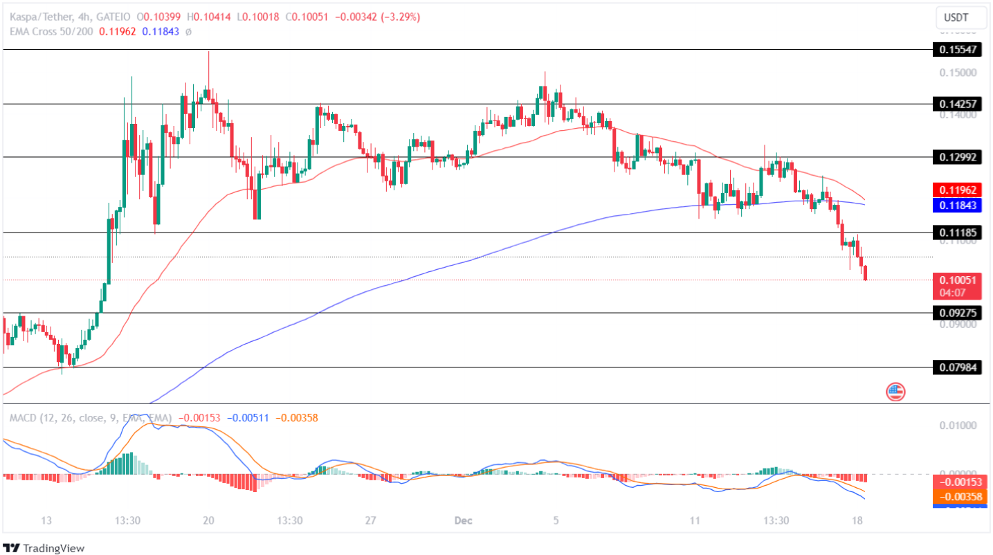 Kaspa Price Analysis