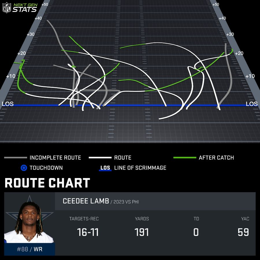 CeeDee Lamb Route Tree