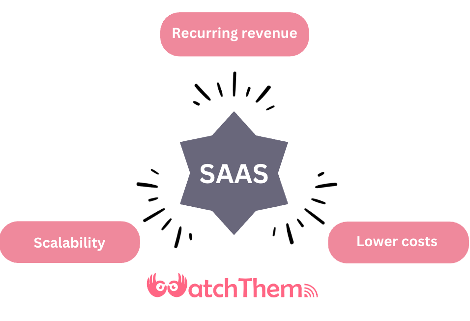 Benefits of SaaS Marketing