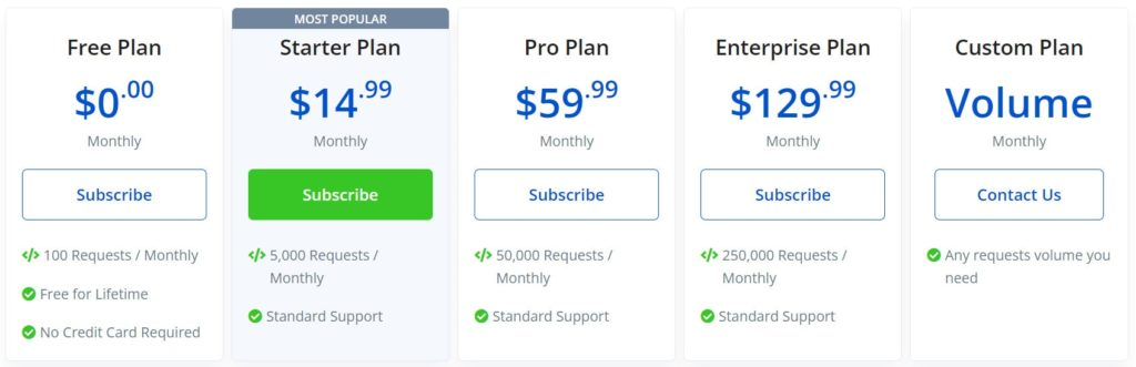Numverify pricing plan offers