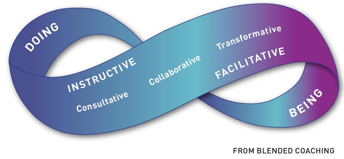 Blended Coaching graphic: doing, instructive, facilitative, being