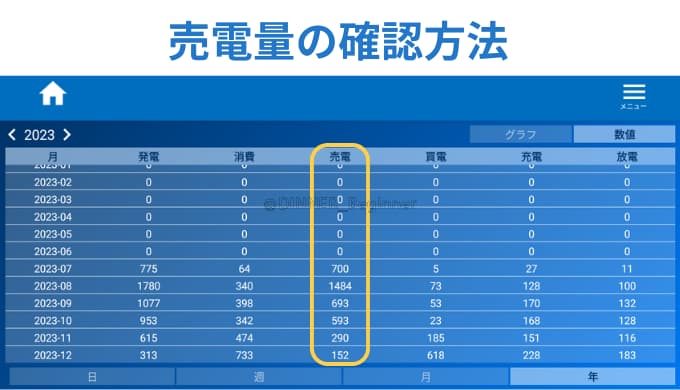 一条工務店パワーモニターアプリ：売電量の確認方法