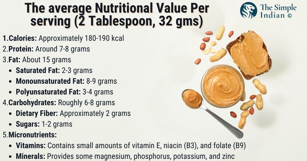 nutritional value of peanut butter