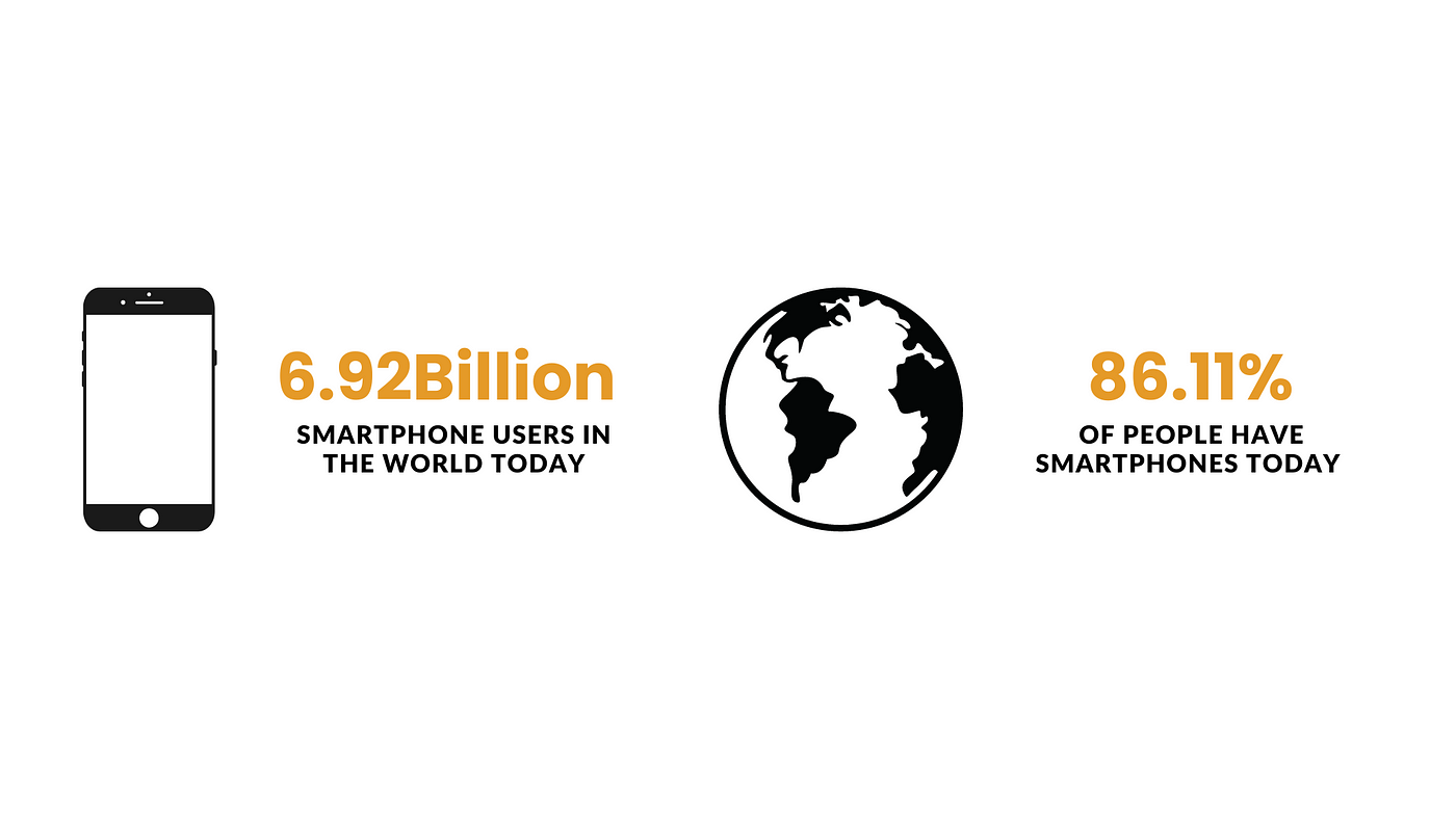 Smartphone users worldwide