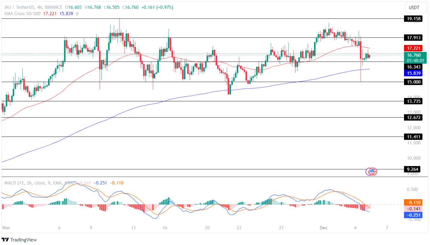 Oasis Network Price Analysis