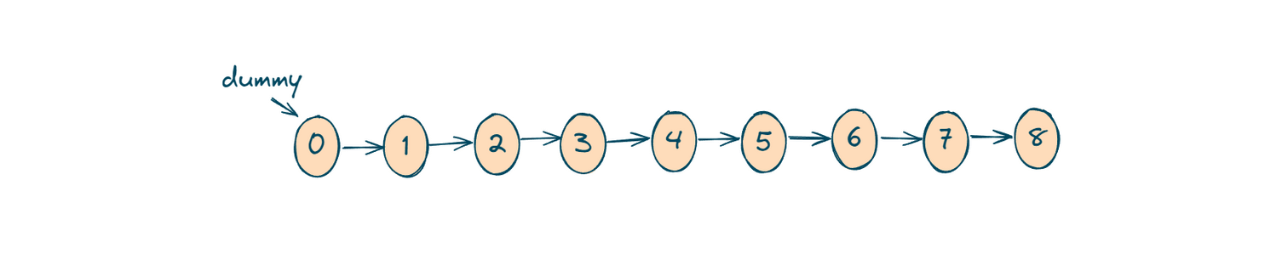 Pointing dummy node