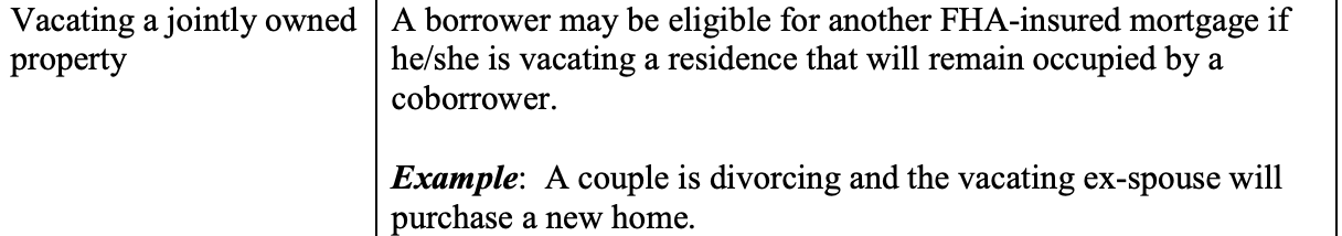 Divorce : Vacating a joined owned property