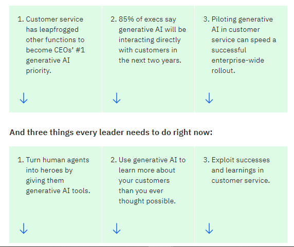 IBM’s suggestions for implementing AI in customer service 