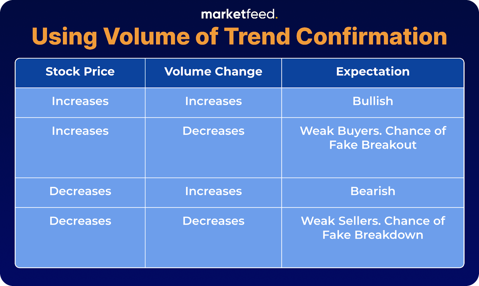 volume trend | marketfeed