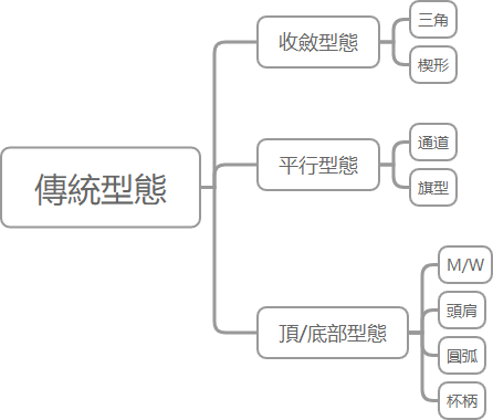 形態學有哪些？