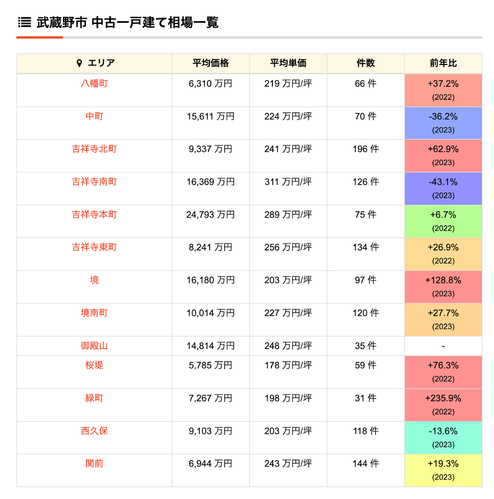 テーブル

自動的に生成された説明