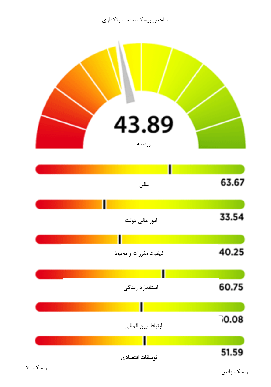 رشد اقتصادی آفریقای جنوبی بر مدار نزول