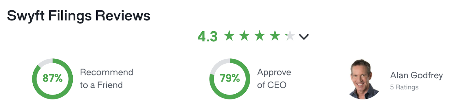 Reviews Swyft Filings