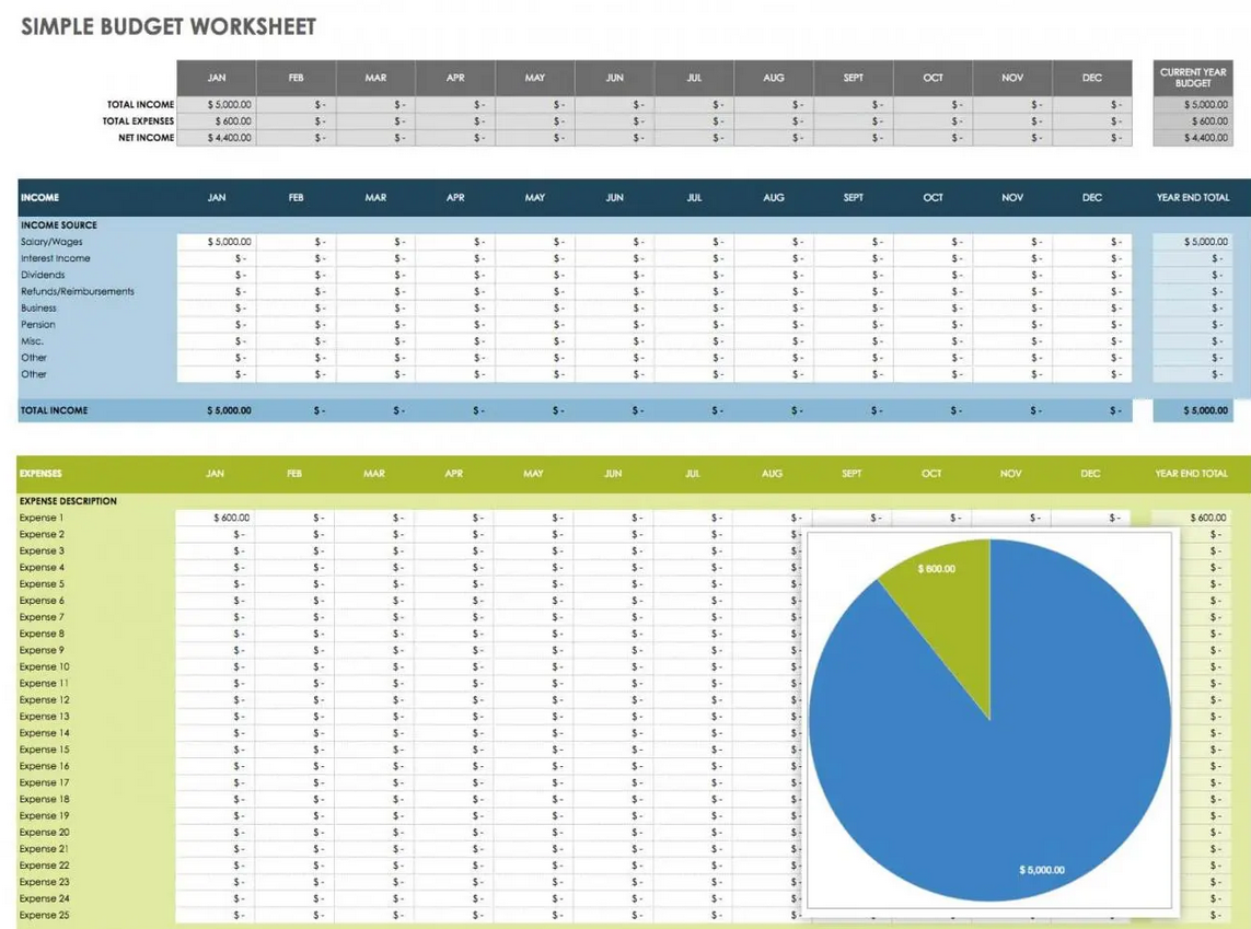 A screenshot of a project budget template for Google Sheets project management.