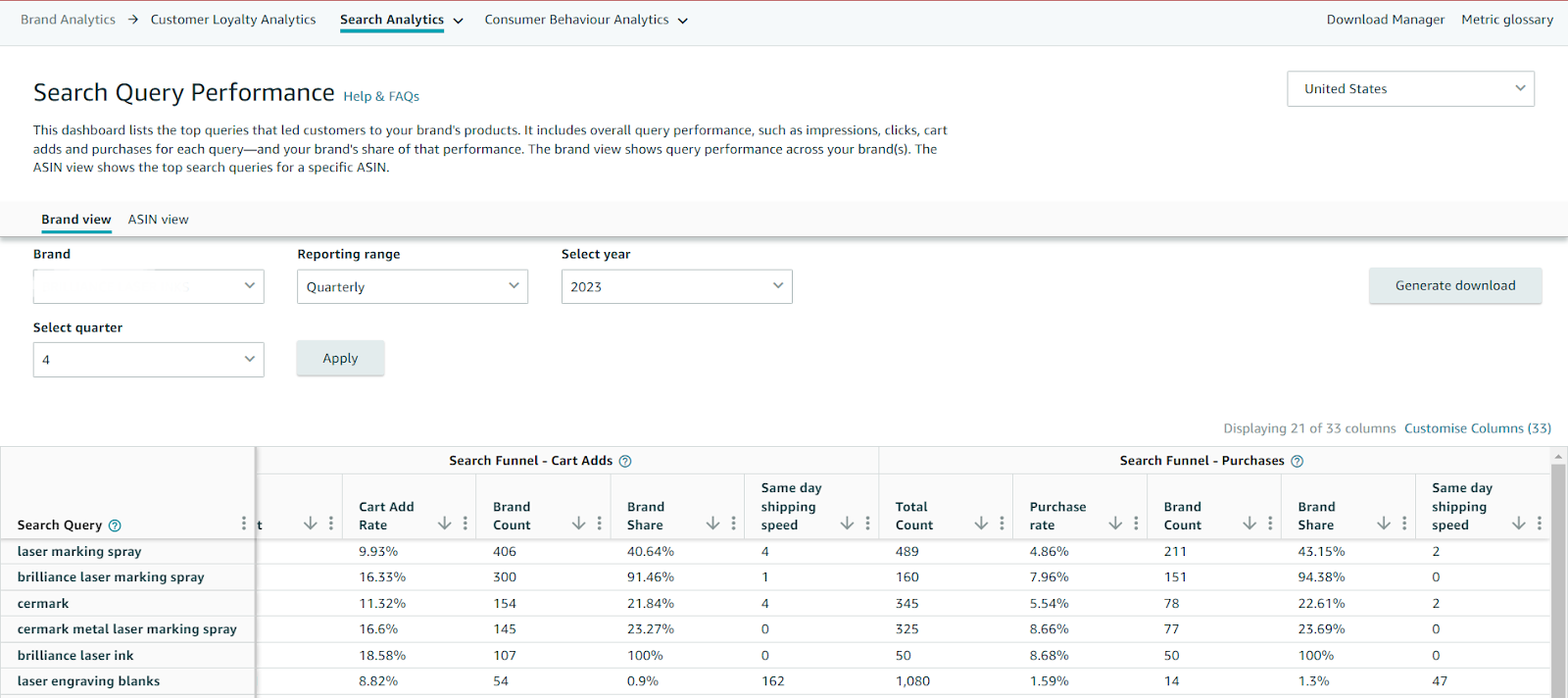 Increase Amazon Market Share with Search Query Performance Report