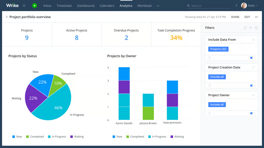 Advanced Reporting & Business Intelligence with Wrike