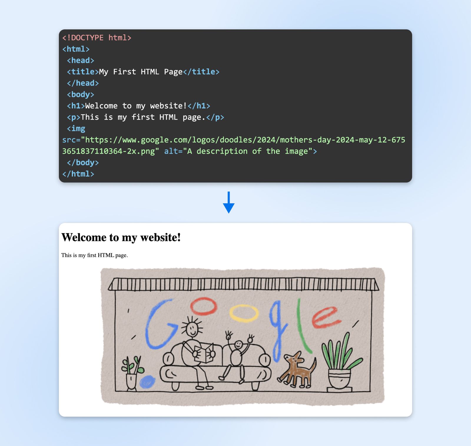 Dos capturas de pantalla: 1) el código HTML de un sitio web sencillo; y 2) cómo se vería el sitio web